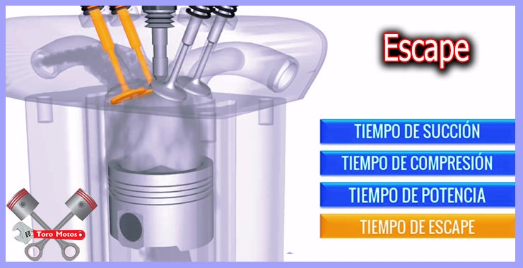 Como Funciona Un Motor de 4 Tiempos - Paso A Paso