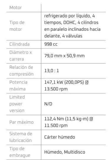 ficha técnica de la R1 del motor
