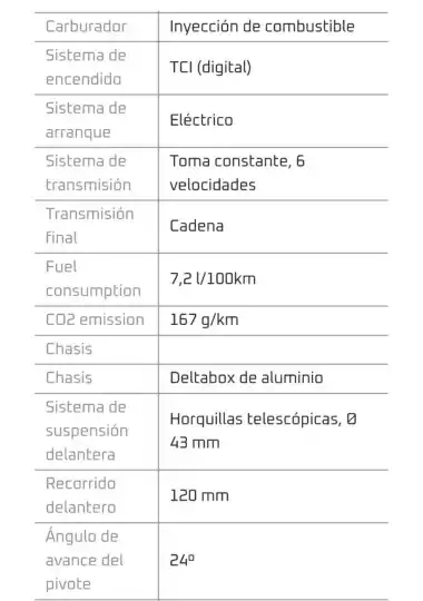 ficha técnica de R1 sistema eléctrico