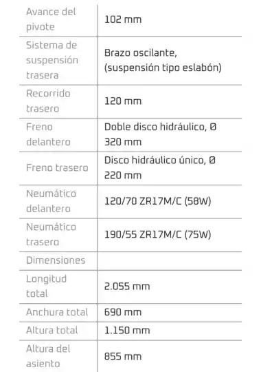 R1 ficha técnica trasmisión y especificaciones